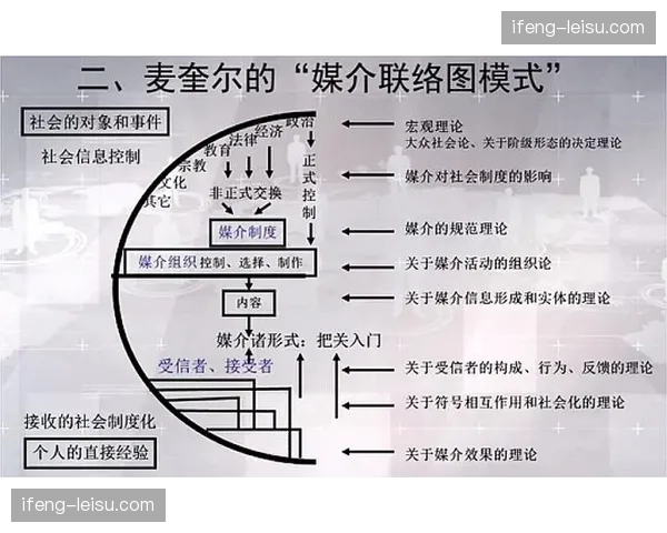 传播渠道与互动逻辑的无缝集成 赋予了赛事内容社交化的二次传播能量